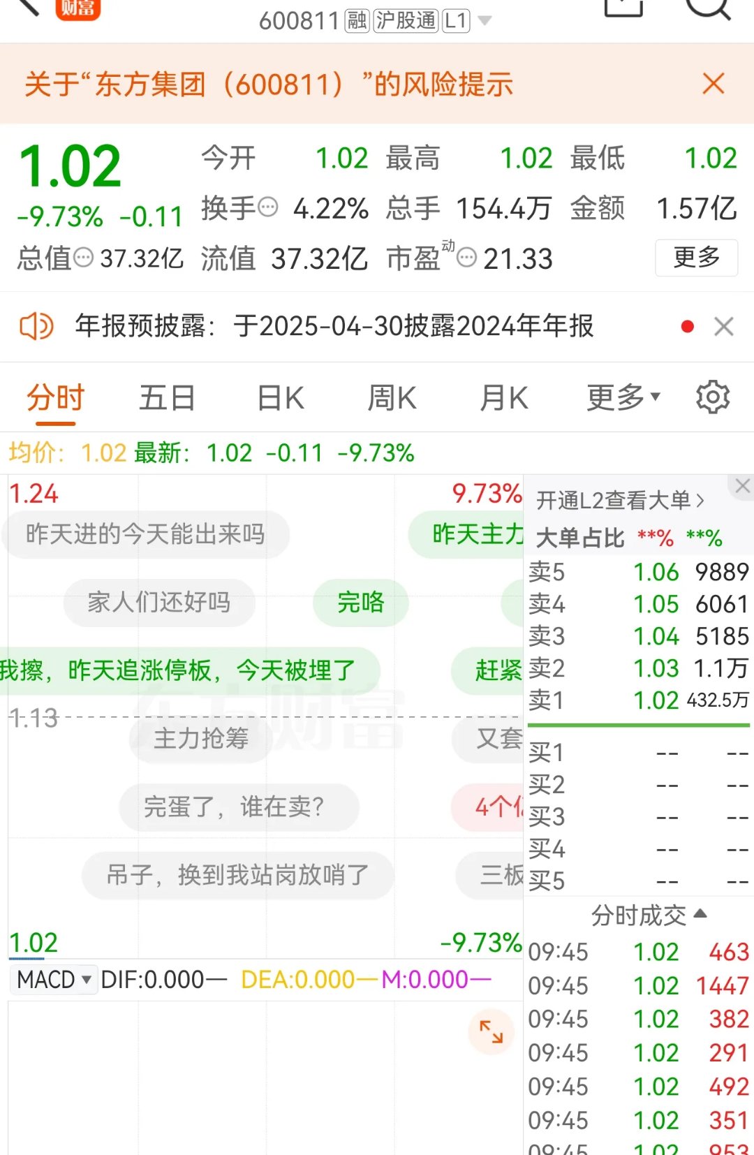 再度爆发！601288，14连阳！688256，突然拉升