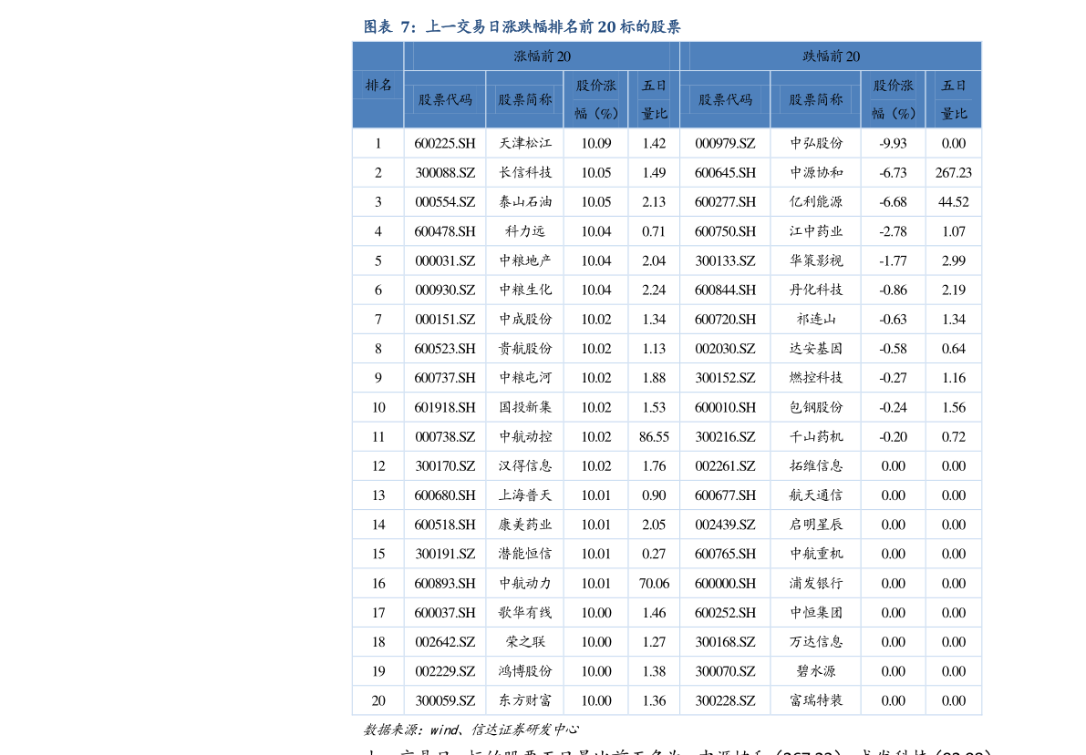 长城证券:截至2025年10月20日股东总人数为136,829人