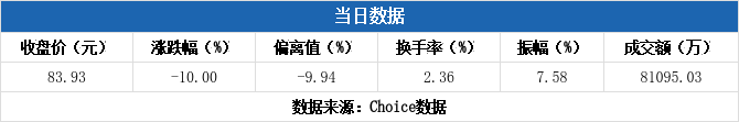 华建集团龙虎榜数据(10月22日)