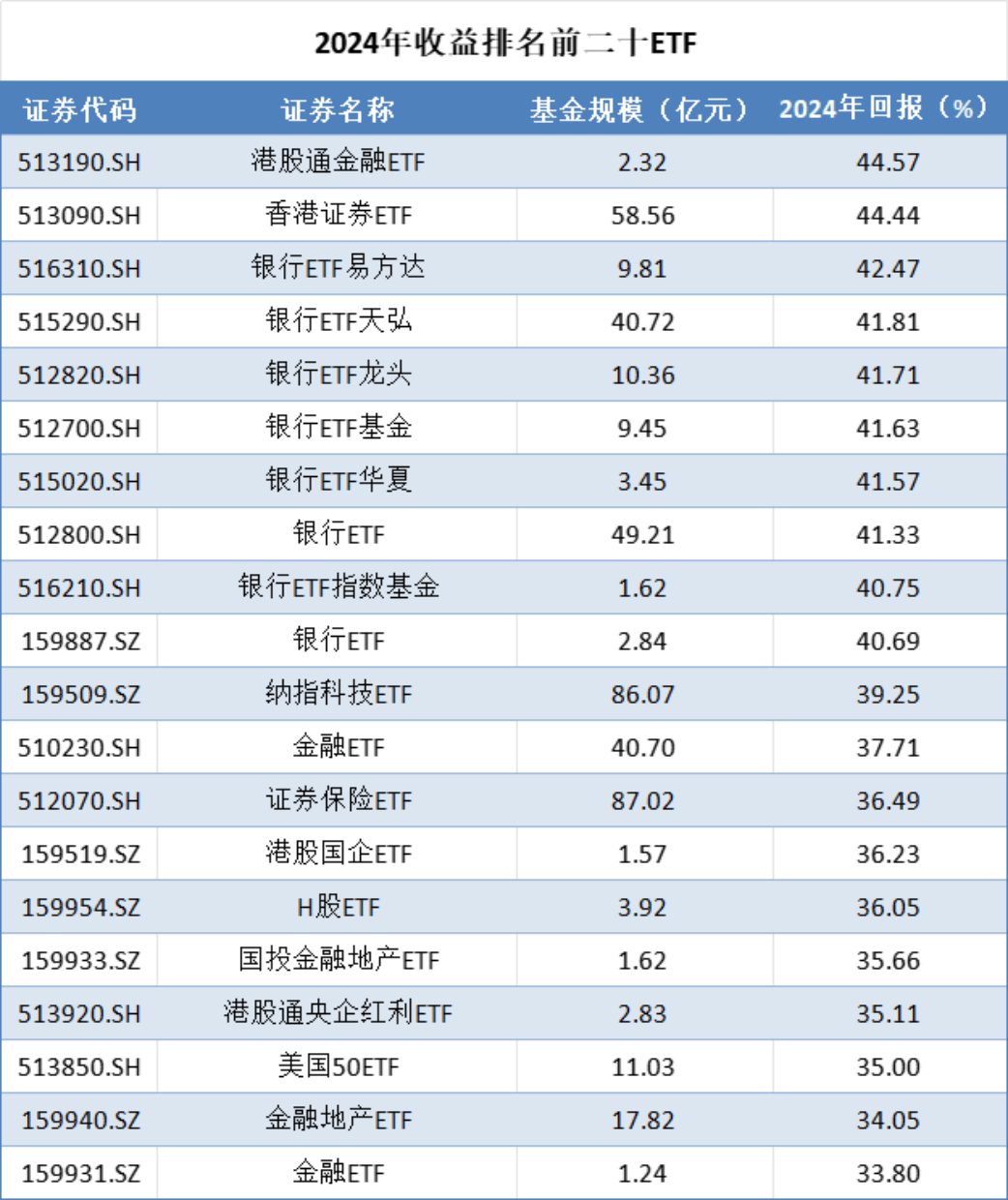 10月22日北向资金ETF成交额49.90亿元
