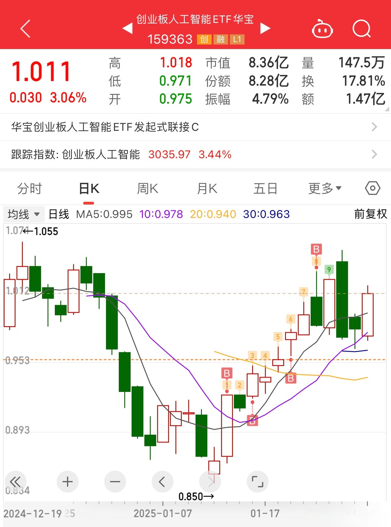 A500ETF易方达(159361)连续3日“吸金”，机构预计关键指数仍有上涨空间