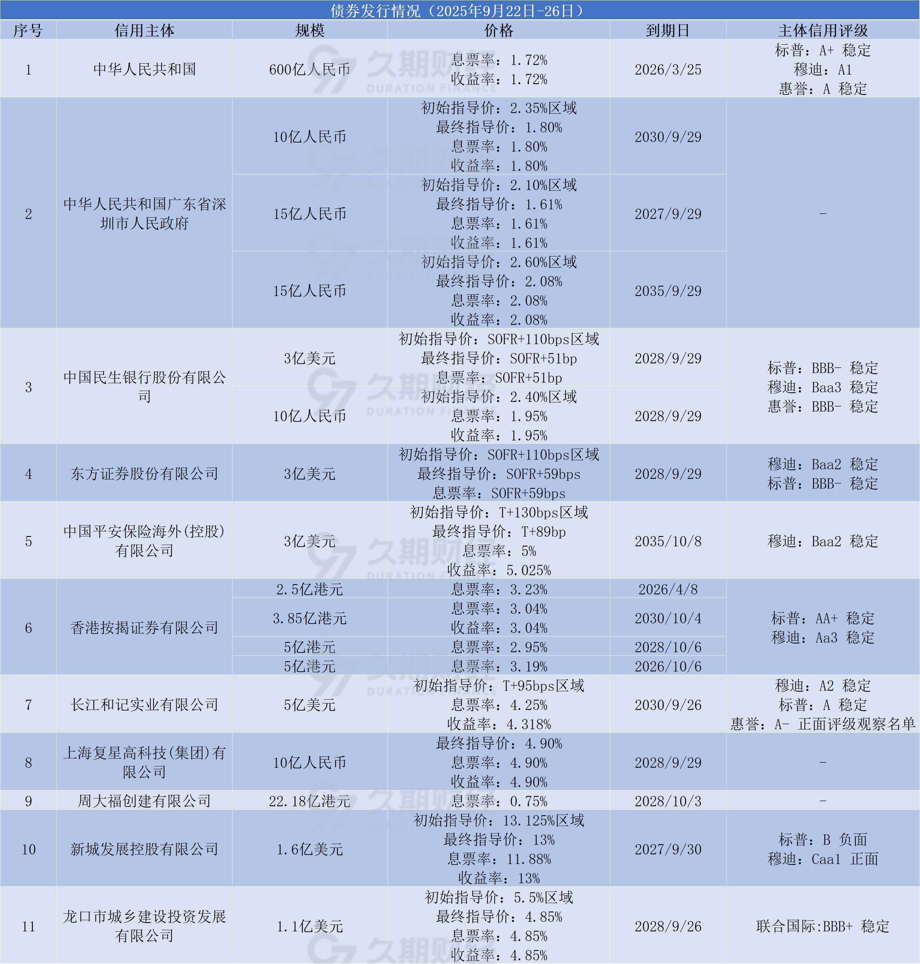 富时中国人民币在岸债券指数迎扩容 纳入标准修订有望吸引超三千只新券