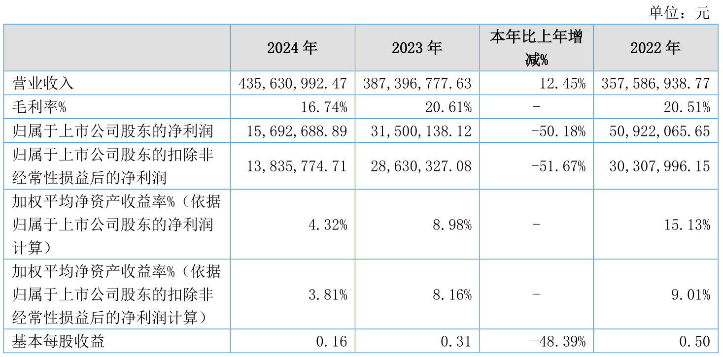 保利发展(600048)2025年三季报简析:净利润同比下降75.31%
