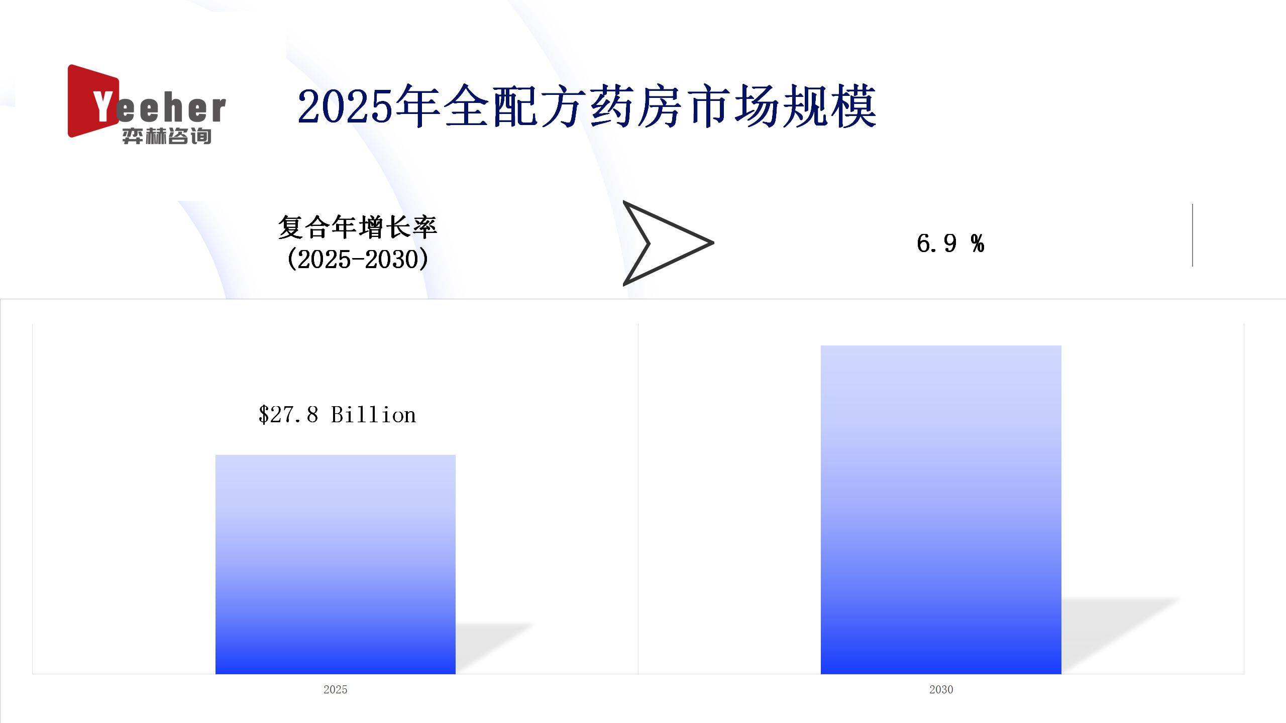 国药股份(600511)2025年三季报简析:营收净利润同比双双增长,应收账款上升