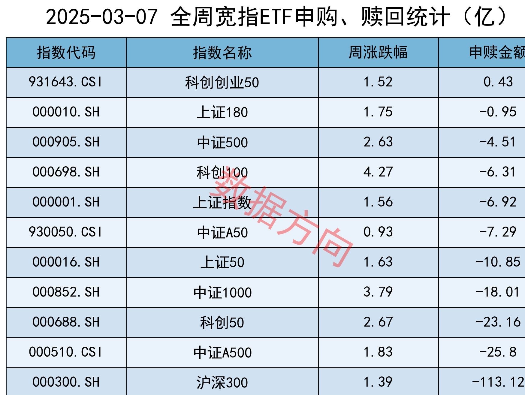 天顺风能最新筹码趋于集中