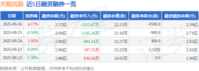 天顺风能最新筹码趋于集中