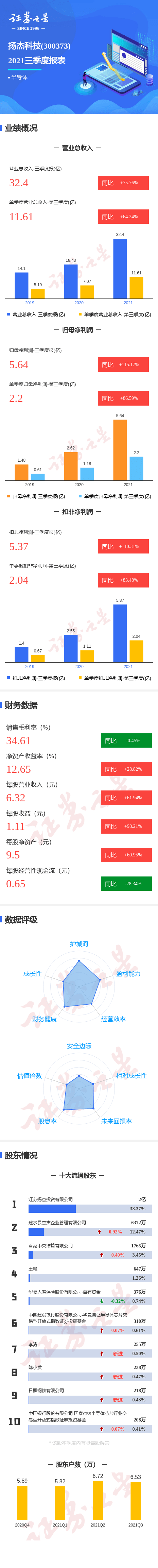国泰集团：前三季度净利润同比下降13.06%