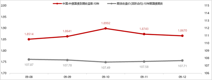 银行间主要利率债收益率盘初普遍上行