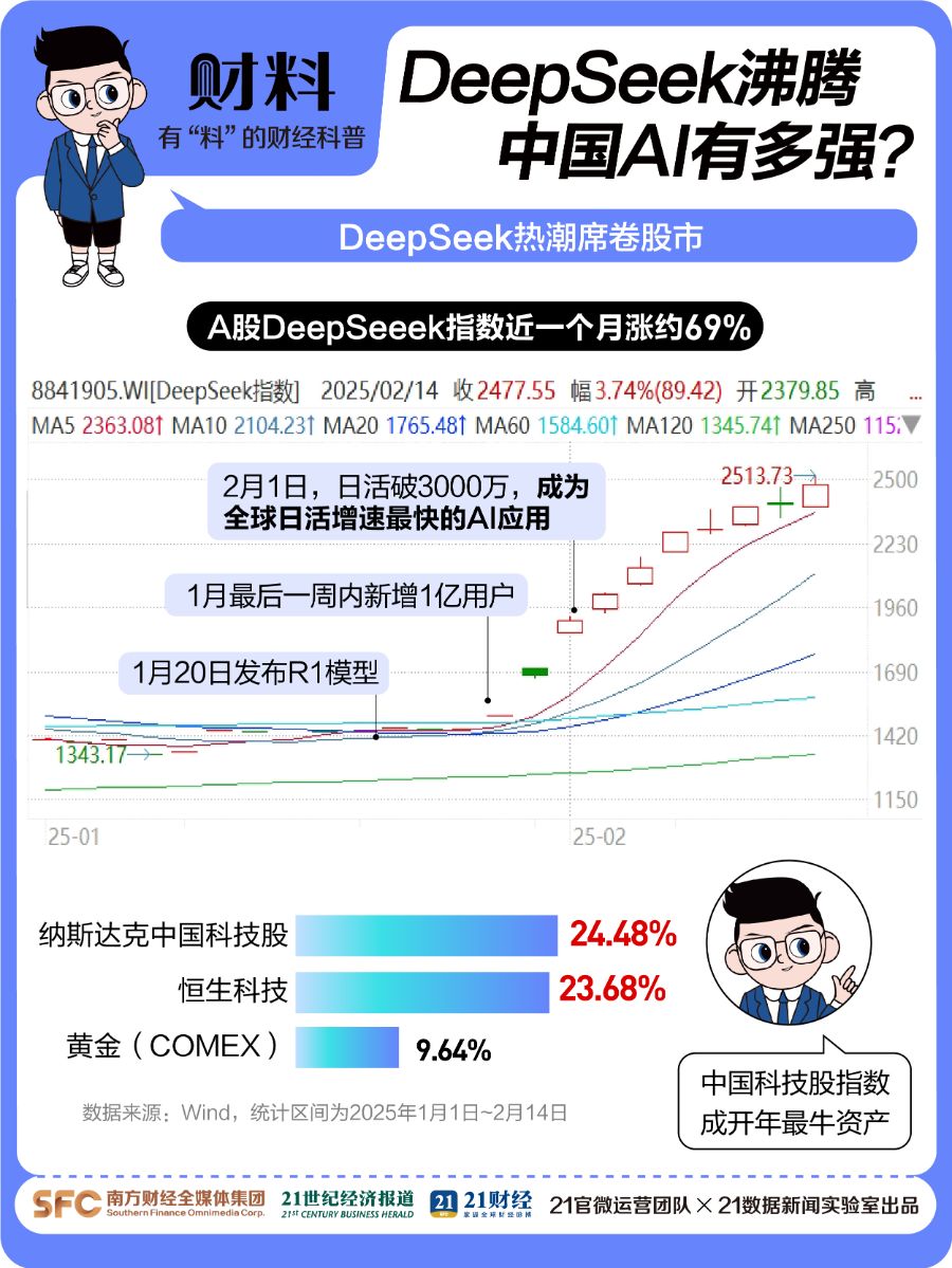 存储芯片板块高开，时空科技、盈新发展涨停