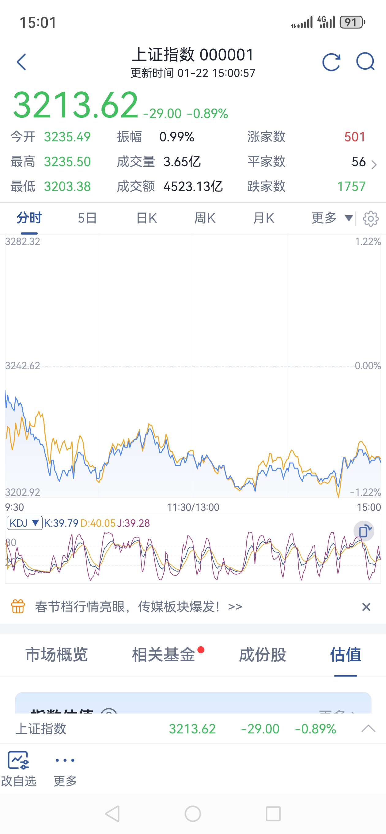 10月24日A股三大指数集体高开，上证指数涨0.17%，创业板指涨0.83%