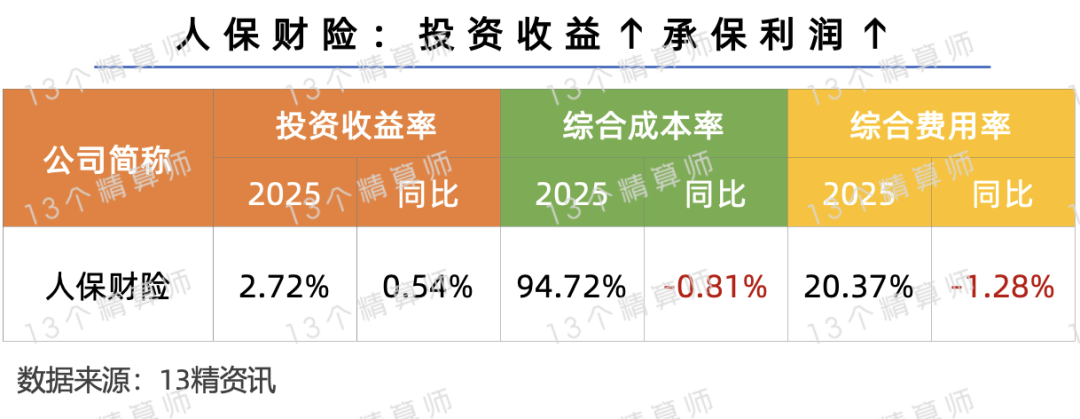2025-2030年数字医疗产业资本布局与投资策略指南_人保财险政银保 ,人保财险