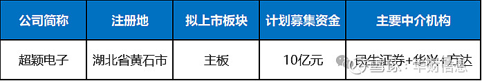 超颖电子成功上市:PCB第一梯队实力选手,业绩稳健增长、核心技术构筑护城墙