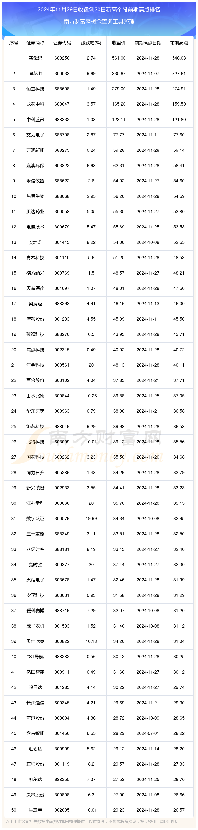 这一品种价格创9月以来新高，这些概念股获融资净买入（名单）