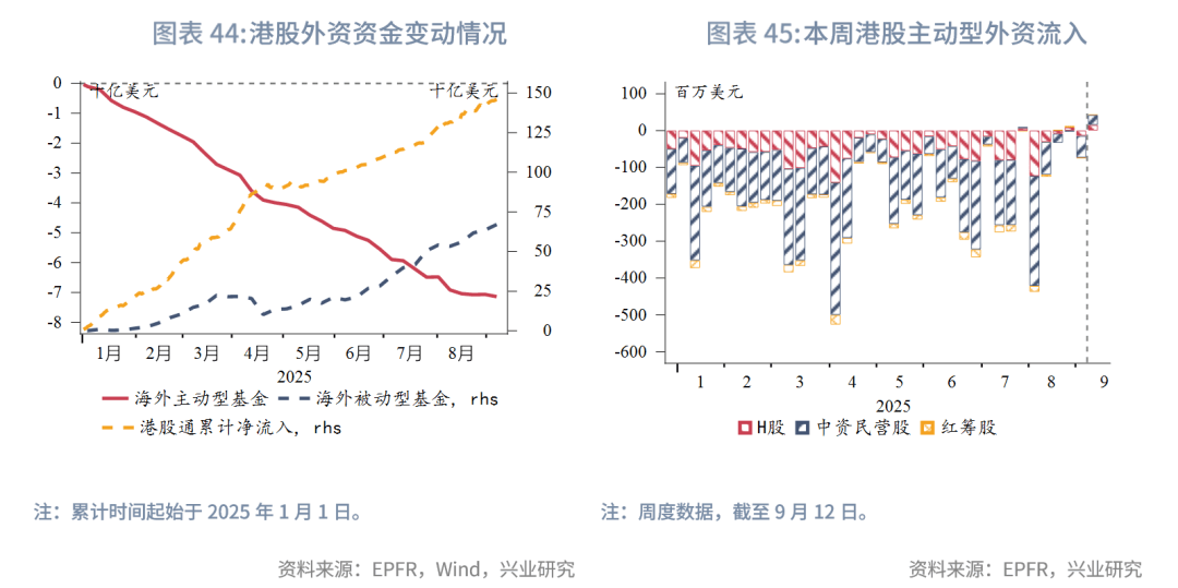 “跨境理财通”2.0落地以来 深圳地区银行业务规模较1.0时期增长超8倍