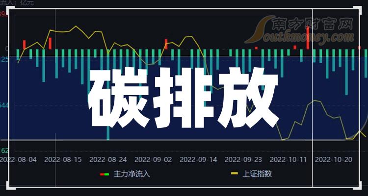 中泰化学：前三季度亏损1.79亿元
