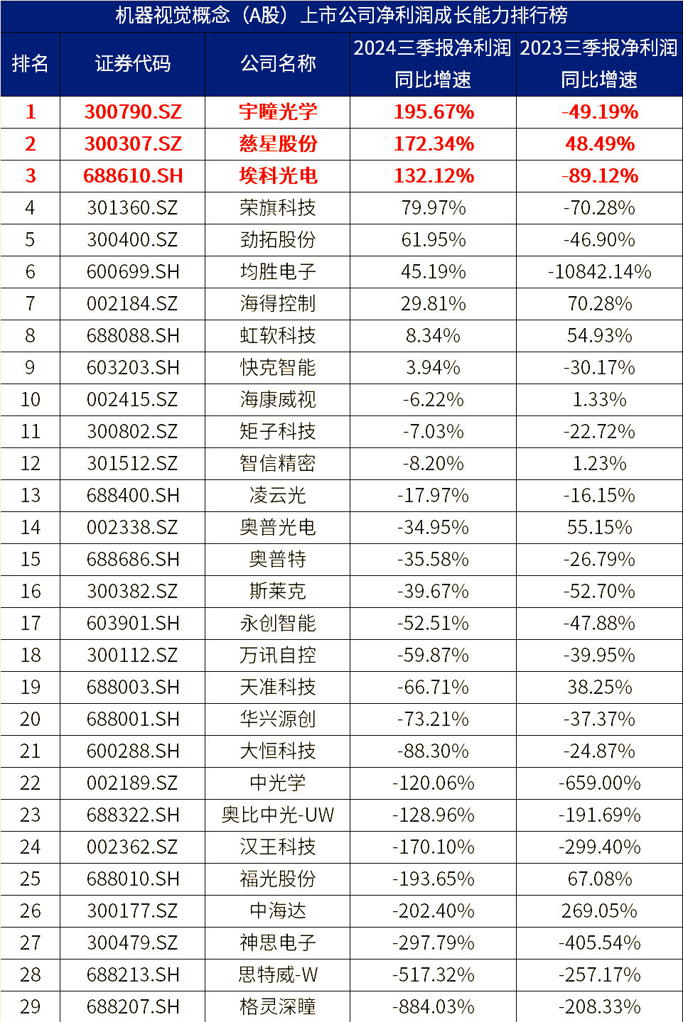 中能电气（300062）2025年三季报简析：净利润同比增长223.05%，盈利能力上升