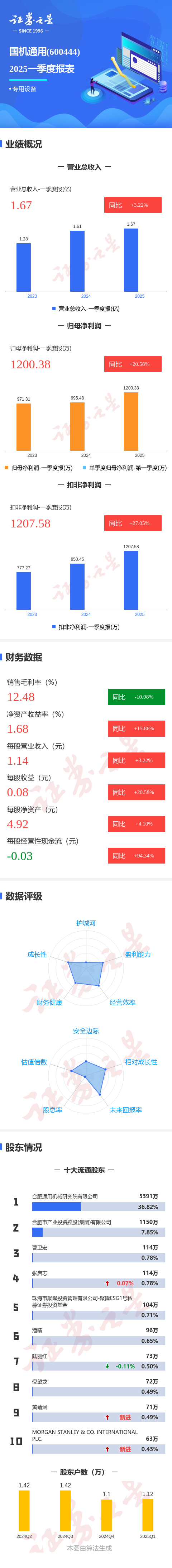 中能电气（300062）2025年三季报简析：净利润同比增长223.05%，盈利能力上升