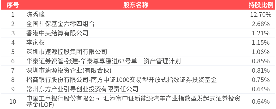 中创环保（300056）2025年三季报简析：净利润同比下降325.84%，公司应收账款体量较大
