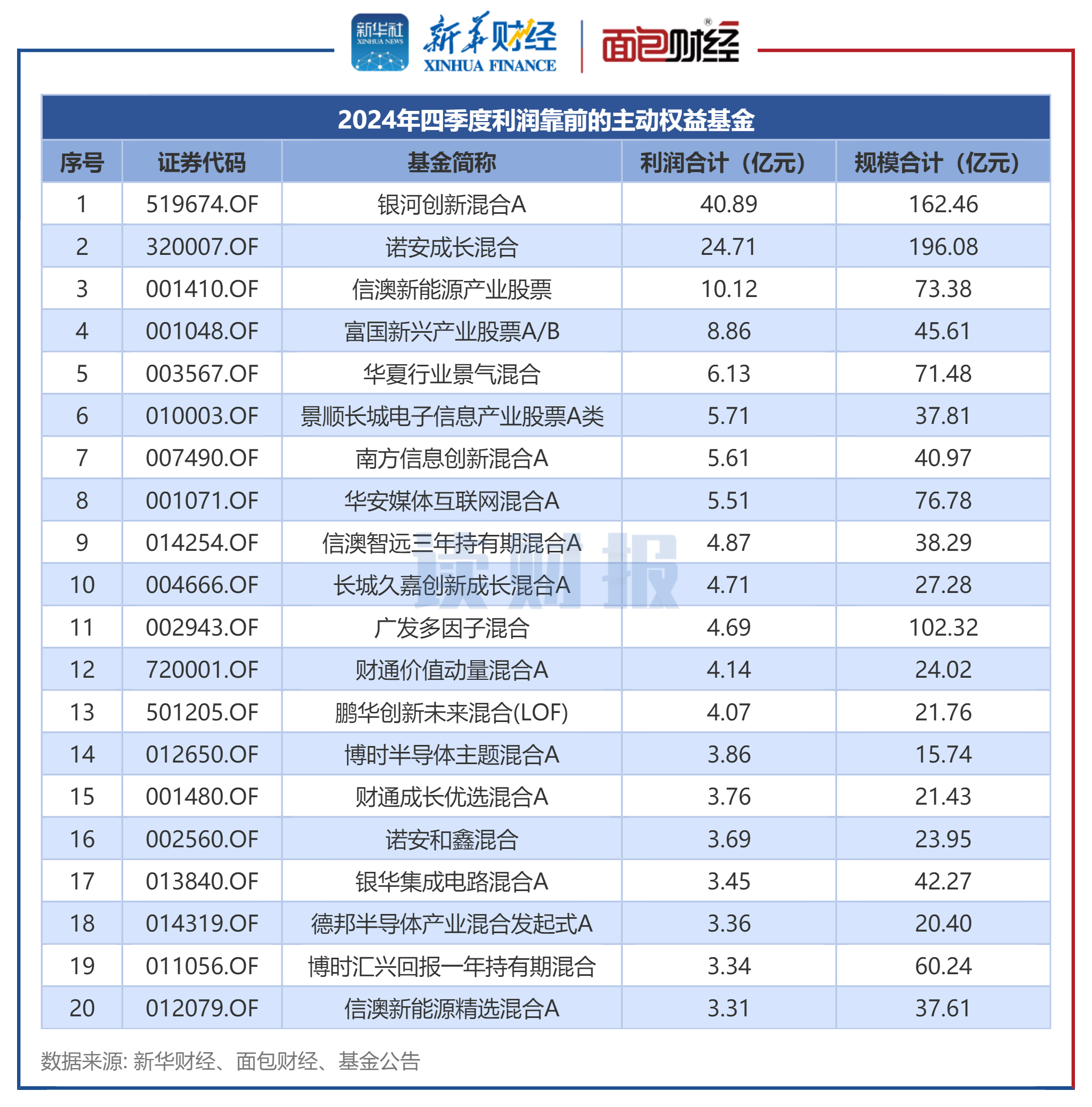 盐湖股份：第三季度净利润同比增长113.97%