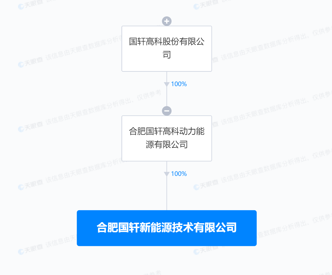国轩高科：第三季度净利润同比增长1434.42%