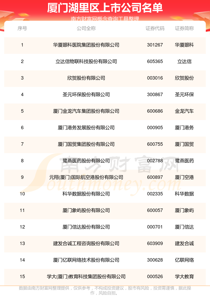 厦门信达：10月24日召开董事会会议