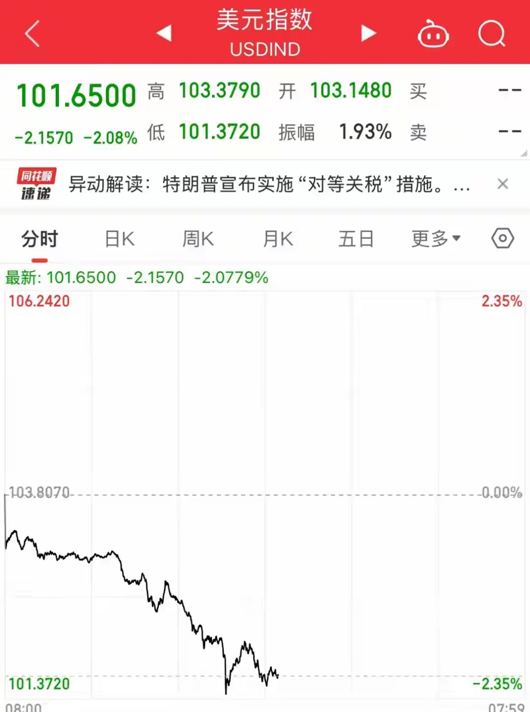 欧债收益率集体上涨，英国10年期国债收益率涨0.8个基点