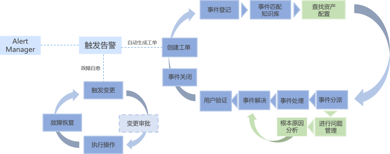 许继电气获得发明专利授权:“一种变电站监控信息事件化告警方法及装置”