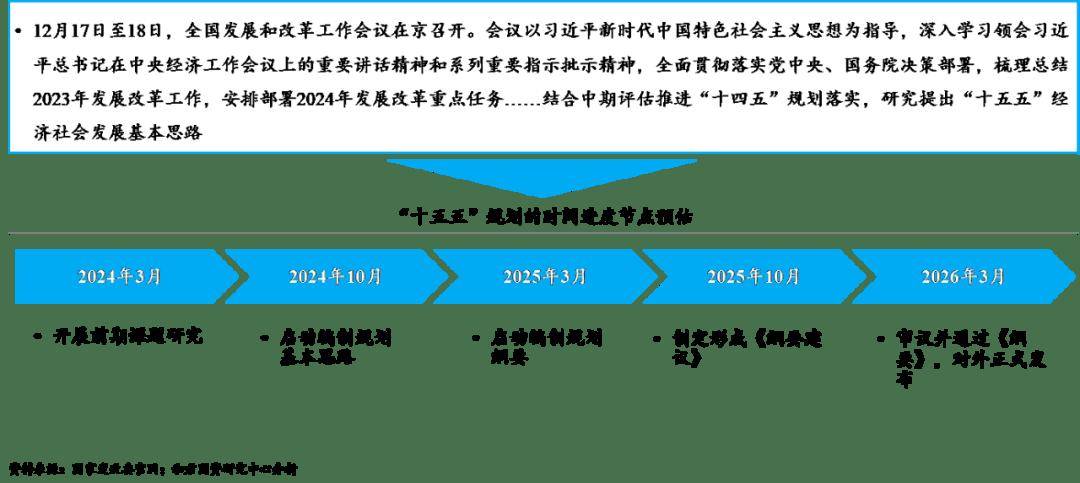 人社部：抓紧编制人社领域“十五五”发展规划