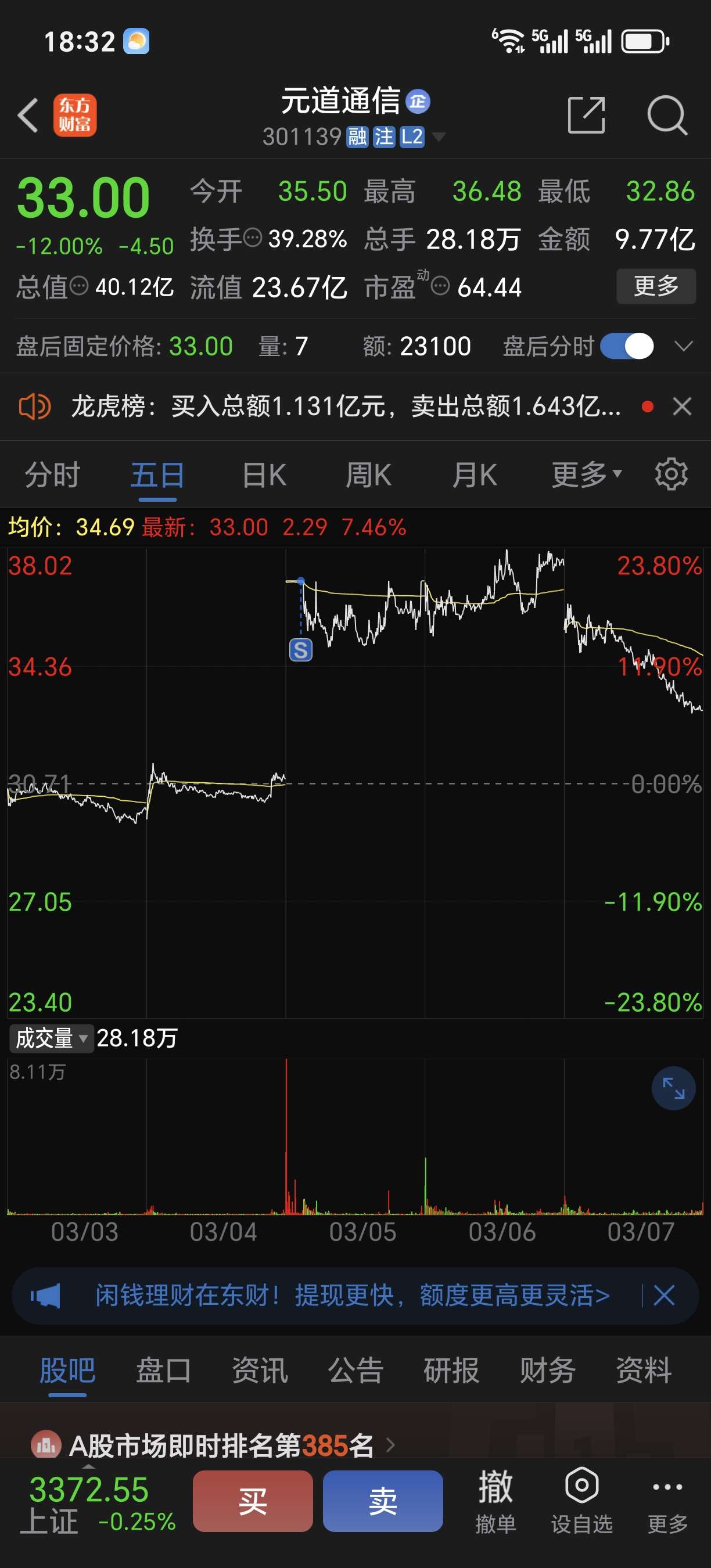 道通科技：前三季度净利润同比增长35.49%