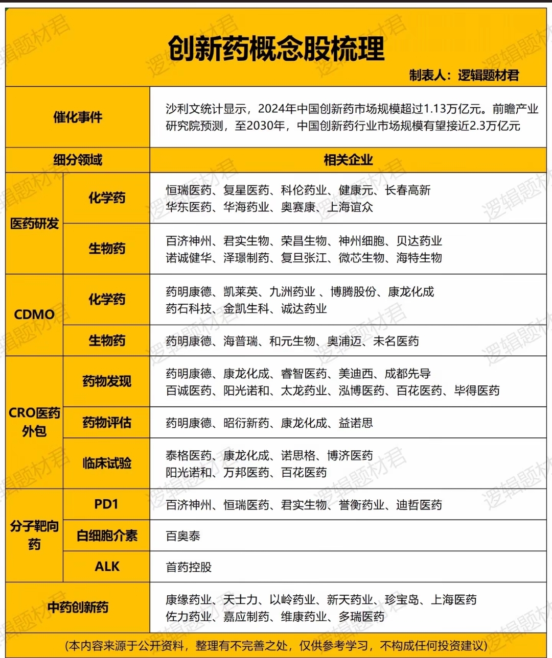 聚焦科创成长层丨资本赋能、研发引领，创新药产业构建创新发展新范式