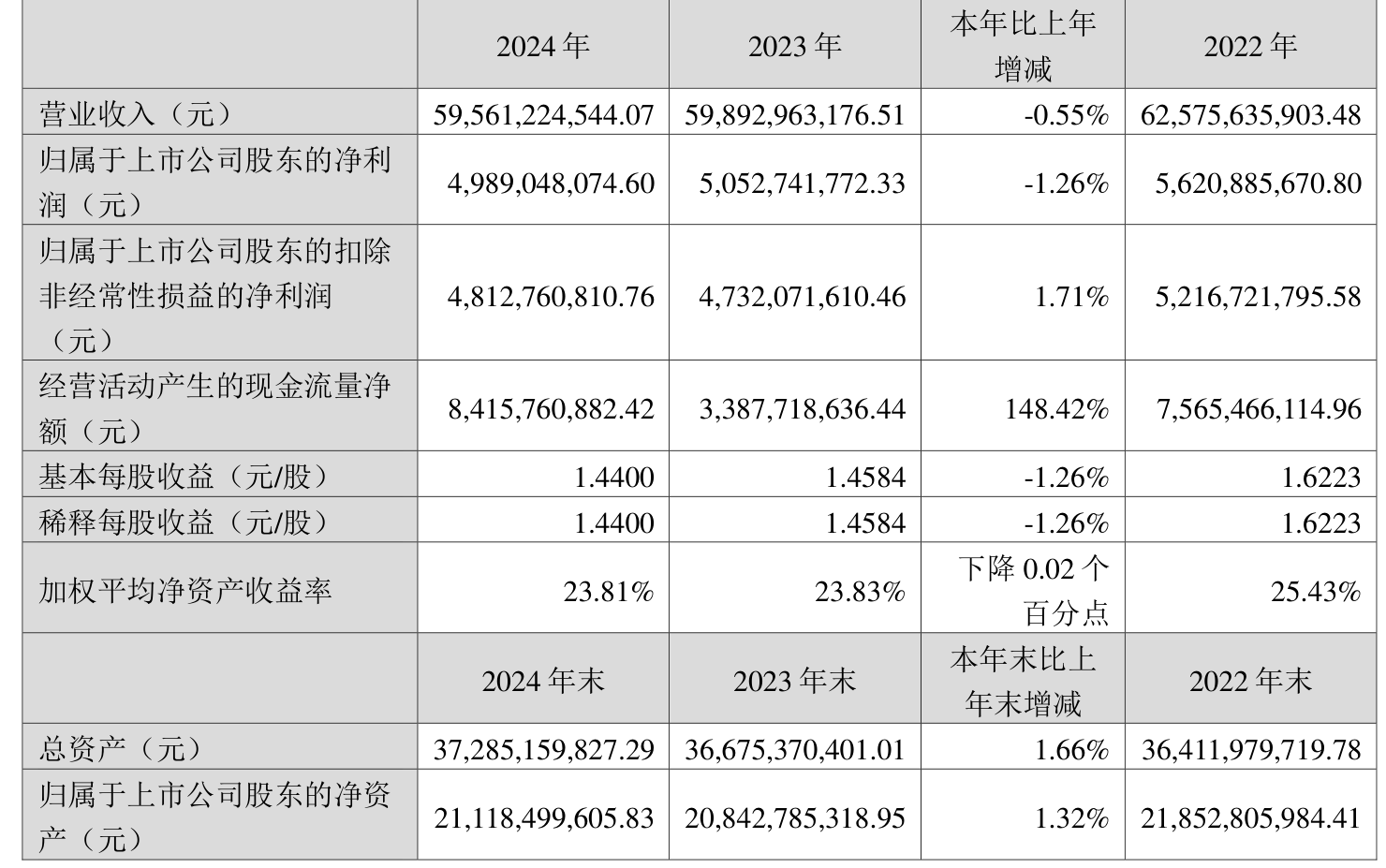 江山欧派(603208)2025年三季报简析:净利润同比下降125.37%,三费占比上升明显