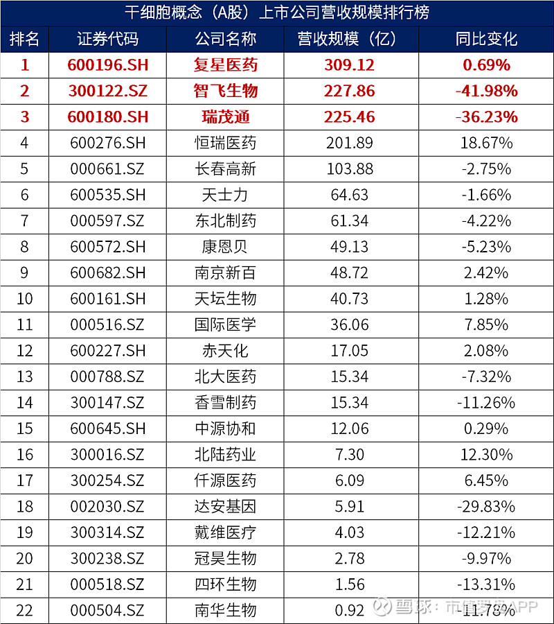 特一药业（002728）2025年三季报简析：营收净利润同比双双增长，三费占比上升明显