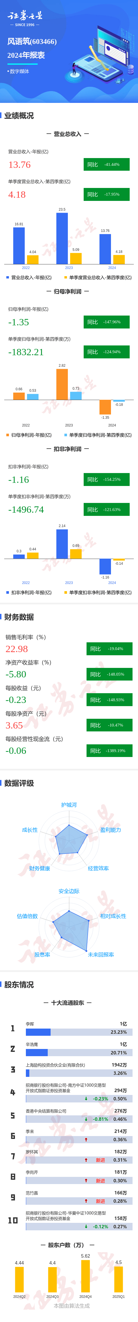 凯中精密(002823)2025年三季报简析:净利润同比增长54.45%,盈利能力上升