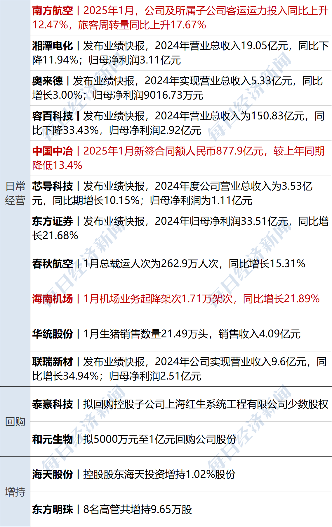 特一药业（002728）2025年三季报简析：营收净利润同比双双增长，三费占比上升明显