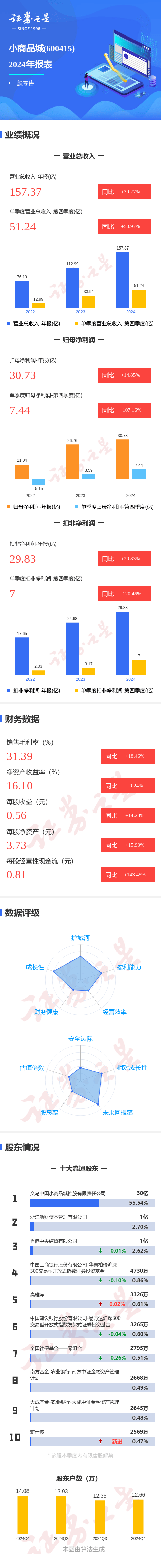 南方传媒(601900)2025年三季报简析:净利润同比增长60.73%,盈利能力上升