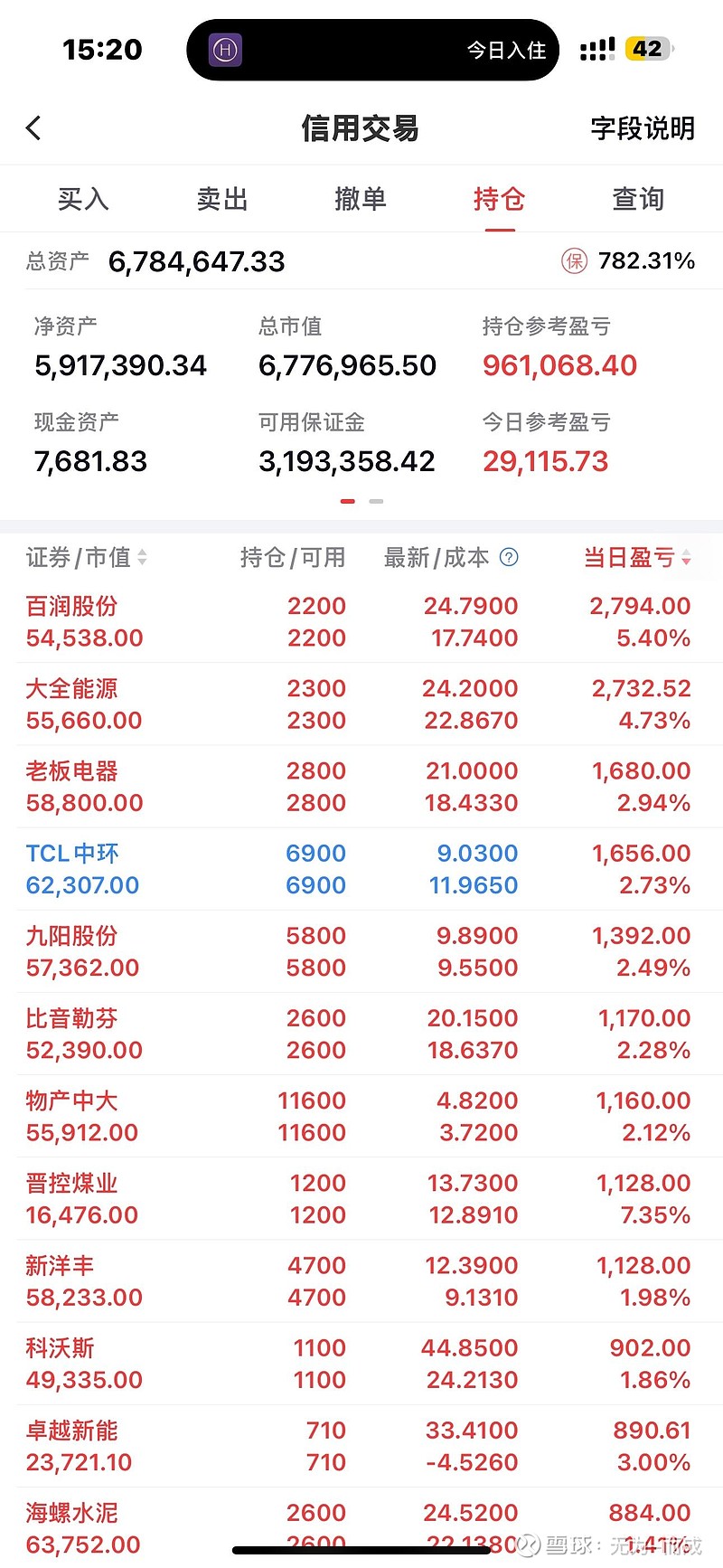 万华化学（600309）2025年三季报简析：净利润同比下降17.45%，公司应收账款体量较大