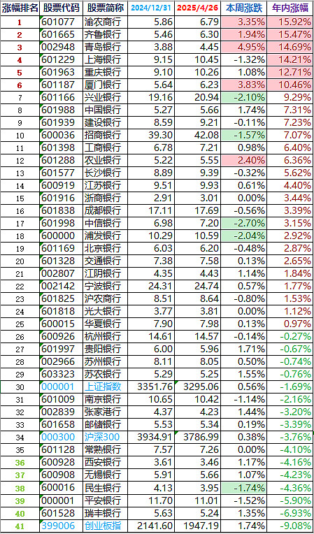 陕鼓动力（601369）2025年三季报简析：净利润同比下降7.31%，公司应收账款体量较大