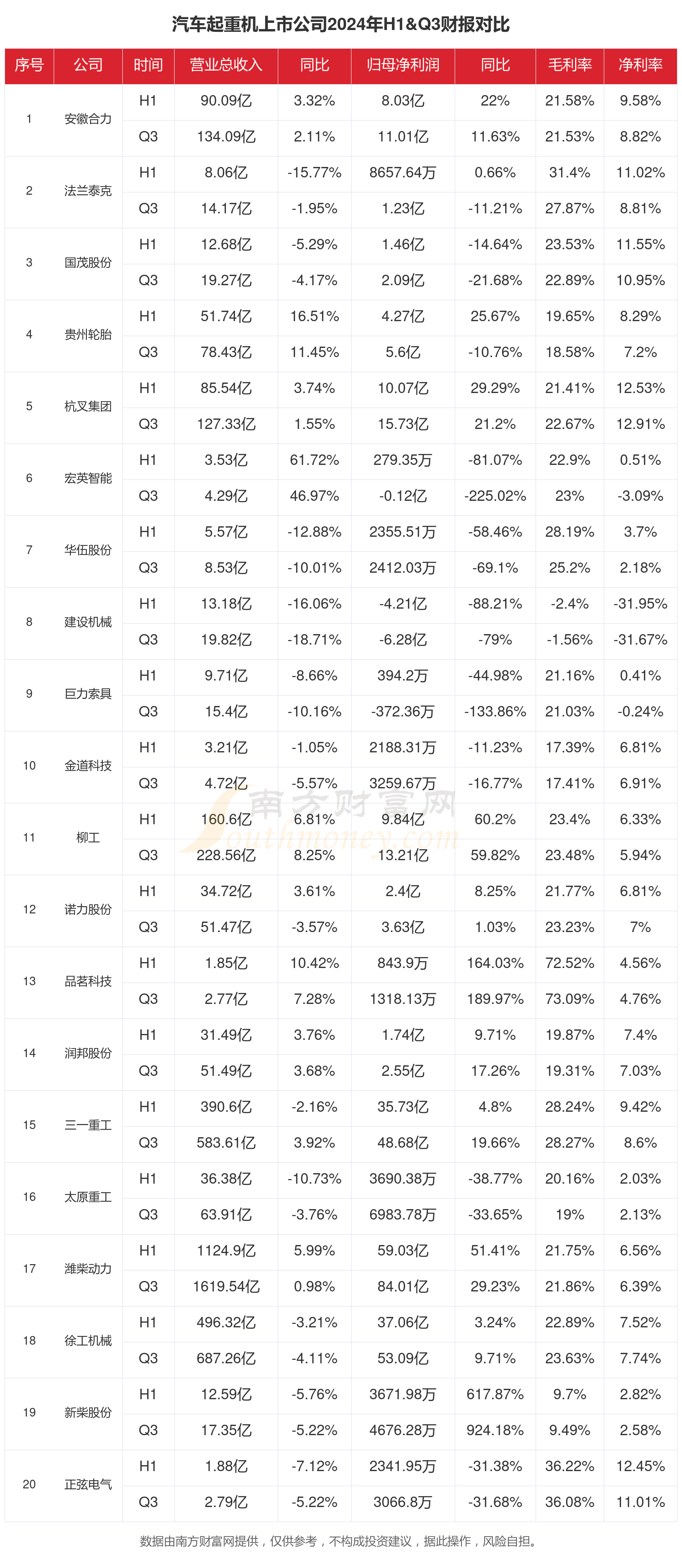 奇精机械(603677)2025年三季报简析:营收净利润同比双双增长,公司应收账款体量较大