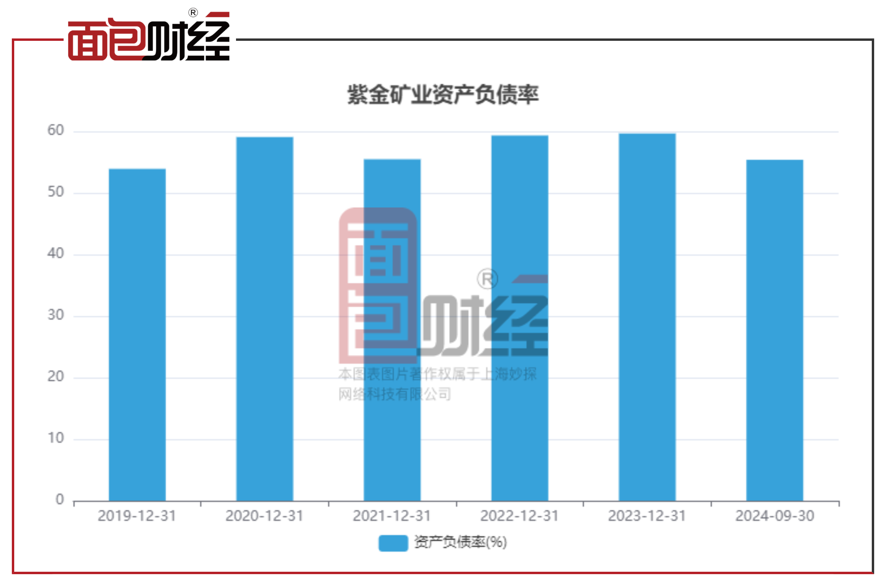 宝地矿业（601121）2025年三季报简析：增收不增利