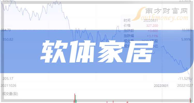 万里石:前三季度净利润同比下降17.41%