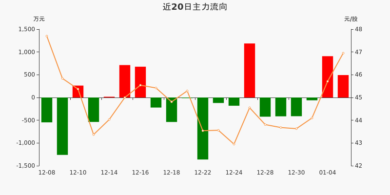 久日新材(688199)2025年三季报简析:净利润同比增长111.27%,盈利能力上升