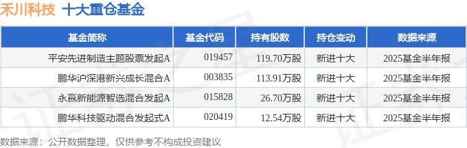 长安汽车(000625)2025年三季报简析:增收不增利,公司应收账款体量较大
