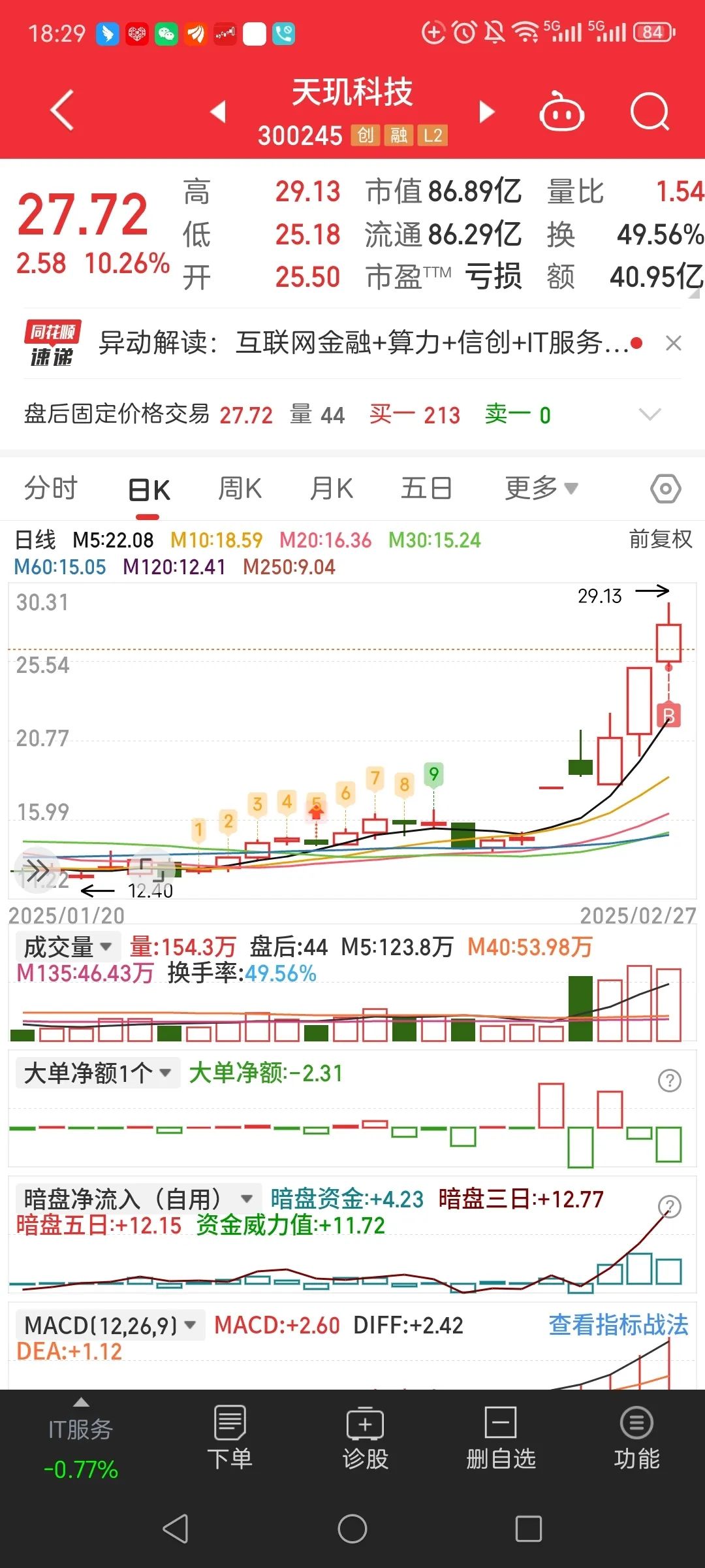 茂化实华(000637)2025年三季报简析:亏损收窄