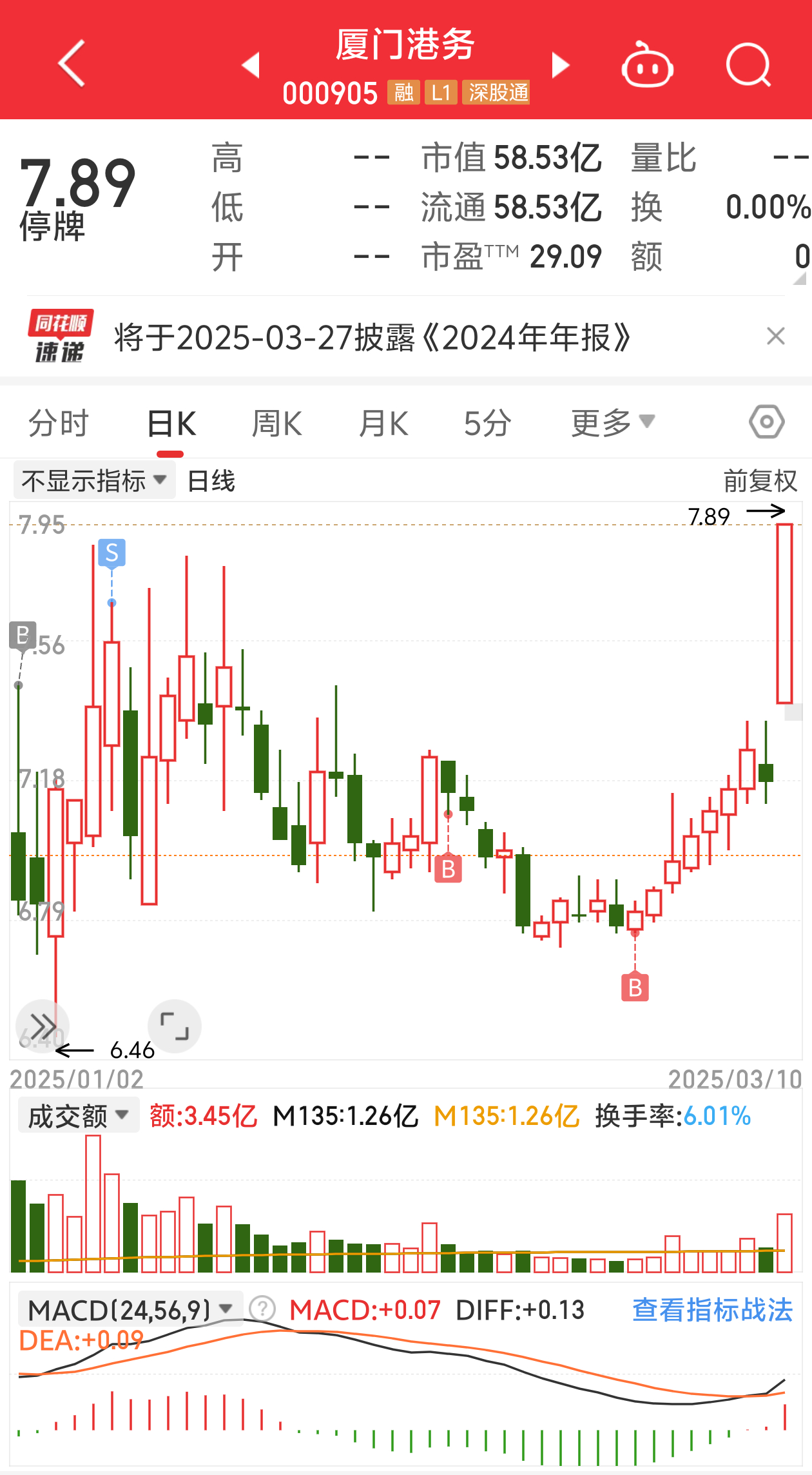 神工股份(688233)2025年三季报简析:营收净利润同比双双增长,盈利能力上升