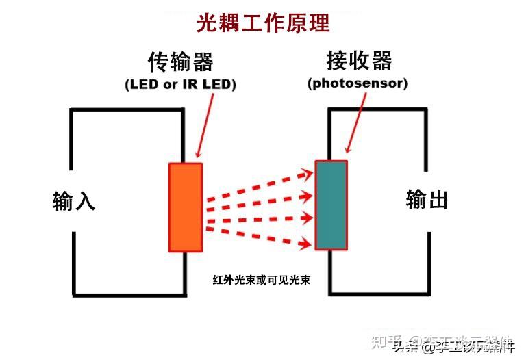 *ST宝鹰:拟设立子公司 投资光耦合器项目