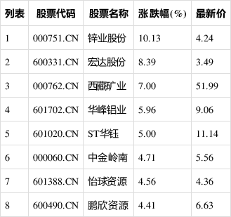 锌业股份（000751）2025年三季报简析：营收净利润同比双双增长，盈利能力上升