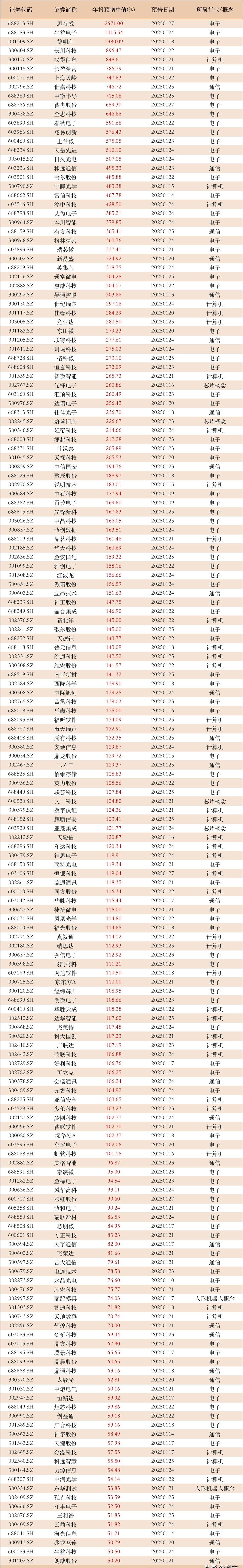 杭华股份(688571)2025年三季报简析:净利润同比下降25%,公司应收账款体量较大