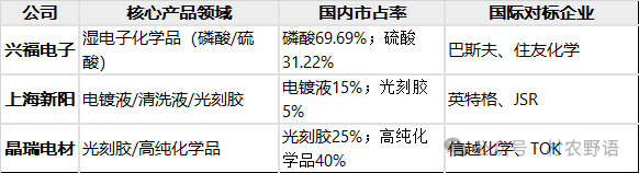 兴福电子(688545)2025年三季报简析:营收净利润同比双双增长,应收账款上升