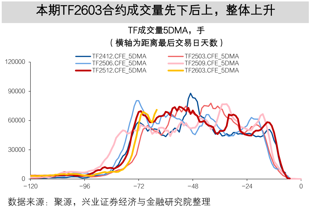 国债期货收盘表现分化
