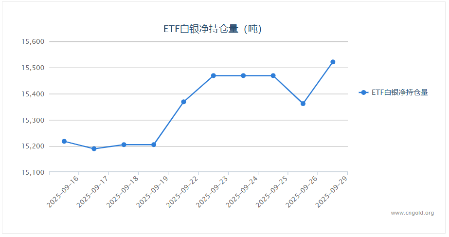 白银日内从涨6%到跌10%！“大行爆仓”传闻发酵，瑞银紧急否认，交易所出手降温